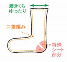 Natural Exfoliating Socks1-4